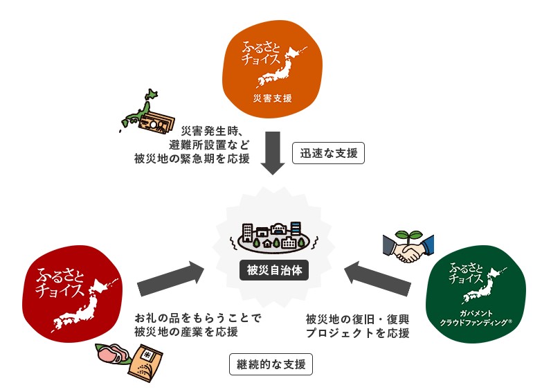 トラストバンク、３つの事業による被災自治体支援