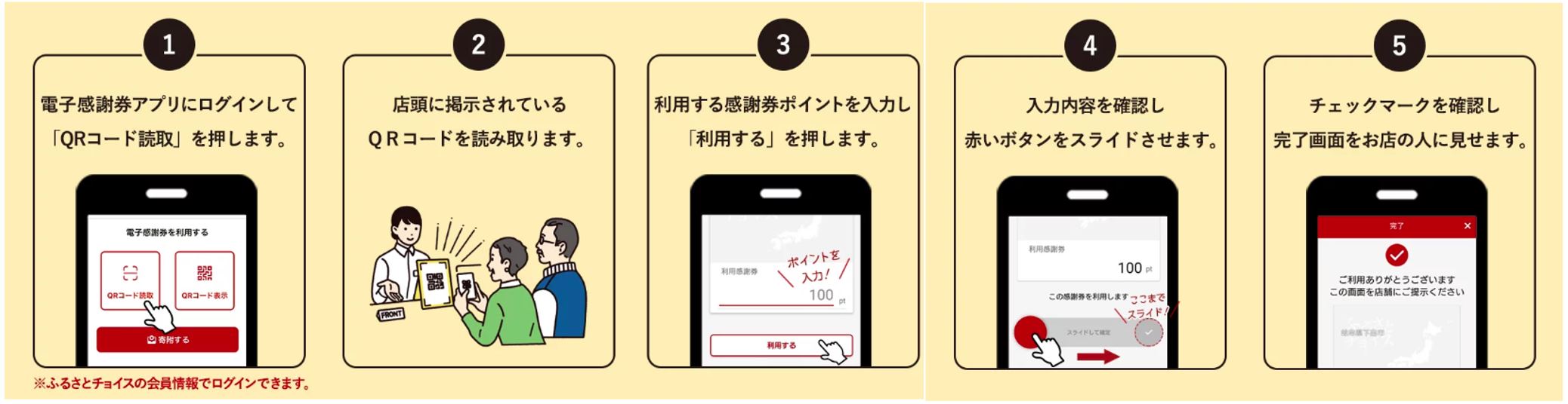 ３．現地で使用する