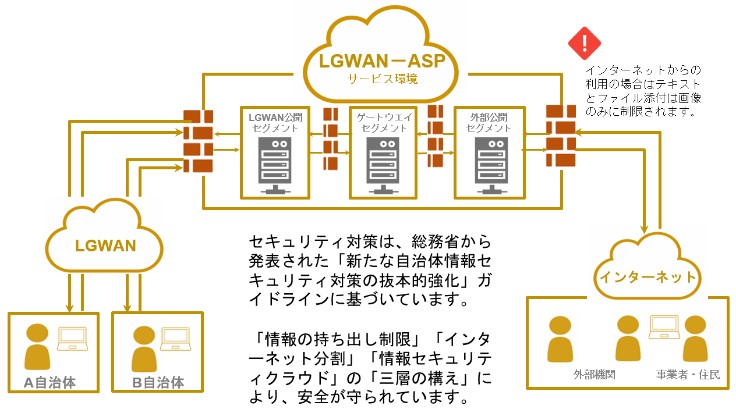 「LoGoチャット」のネットワーク構成図