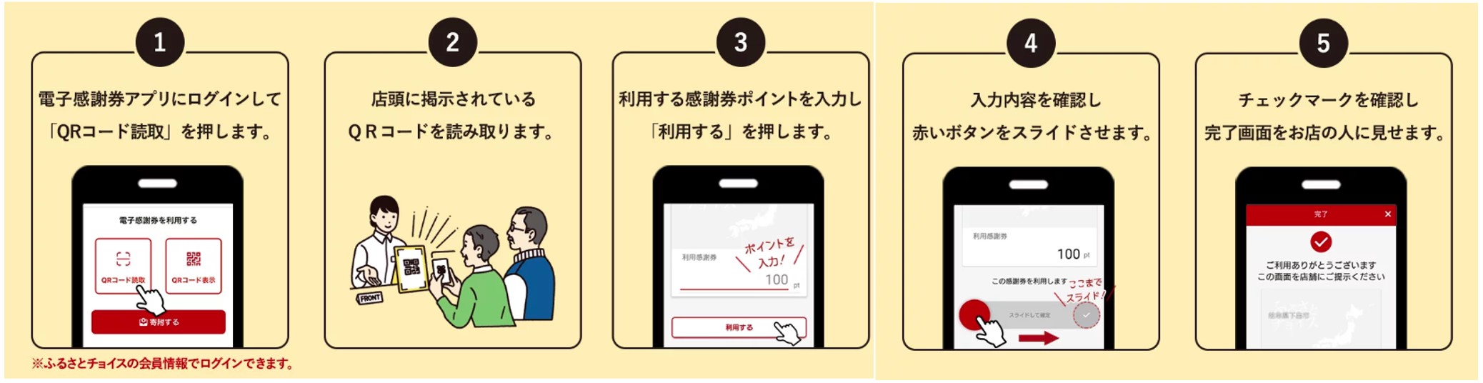 ３．現地で使用する