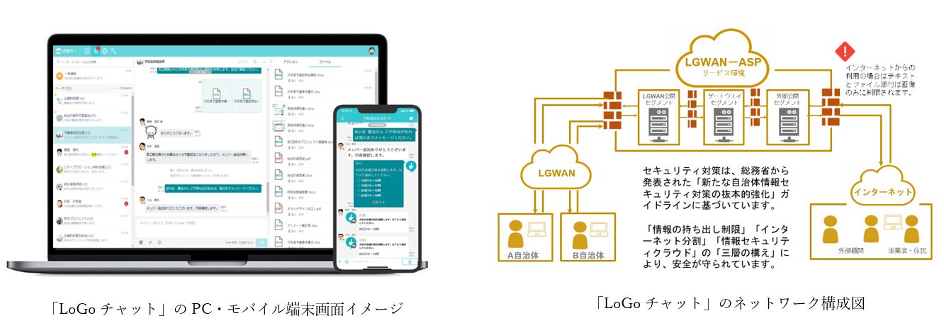 自治体専用ビジネスチャットツール「LoGoチャット」