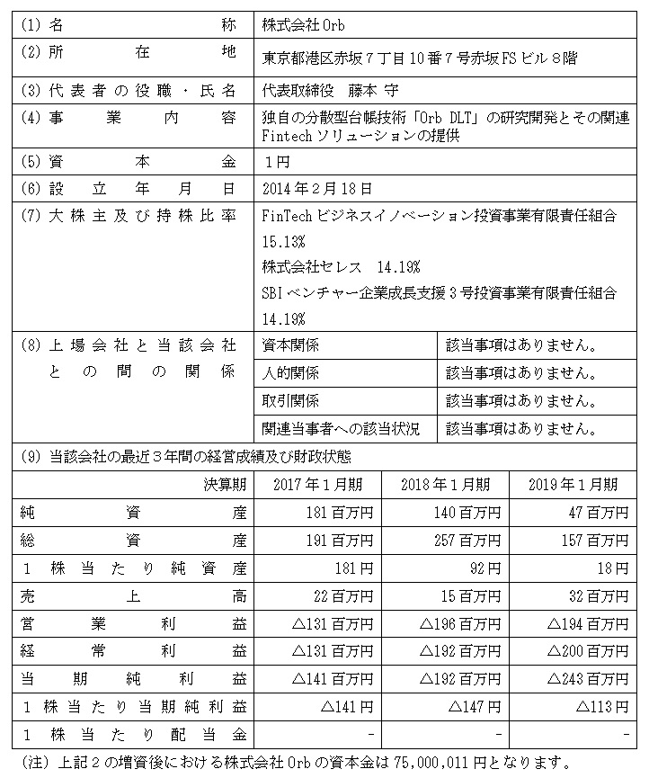 ３．異動する子会社及び孫会社（株式会社Orb）の概要