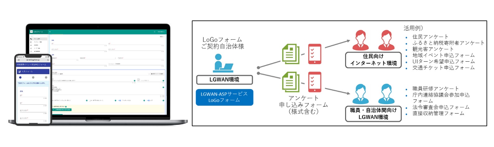 対応 web フォーム チケット