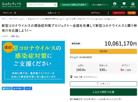 GCF「新型コロナウイルスの感染症対策プロジェクト～全国を先導して新型コロナウイルスと闘う神奈川を応援しよう！～」