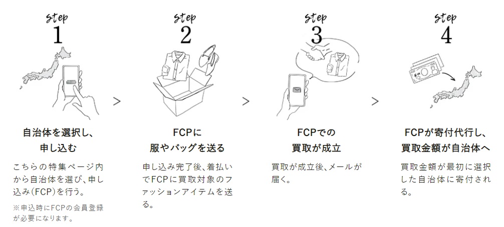 「断チャリプロジェクト」寄付の流れ