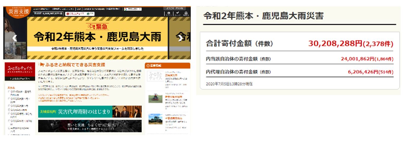 ふるさとチョイス 災害支援「令和2年熊本・鹿児島大雨災害」/寄付金3,000万円到達