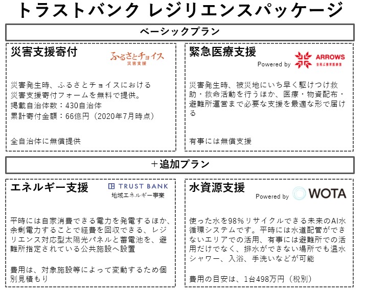 トラストバンク レジリエンスパッケージ