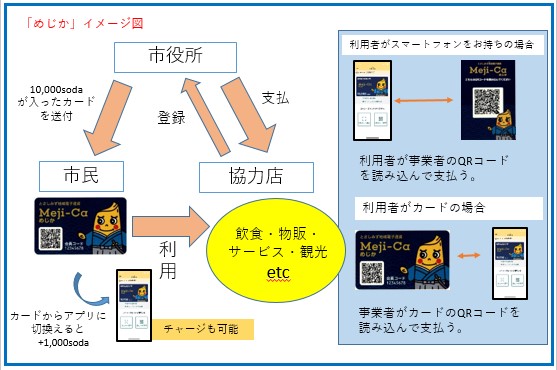 「めじか」イメージ図