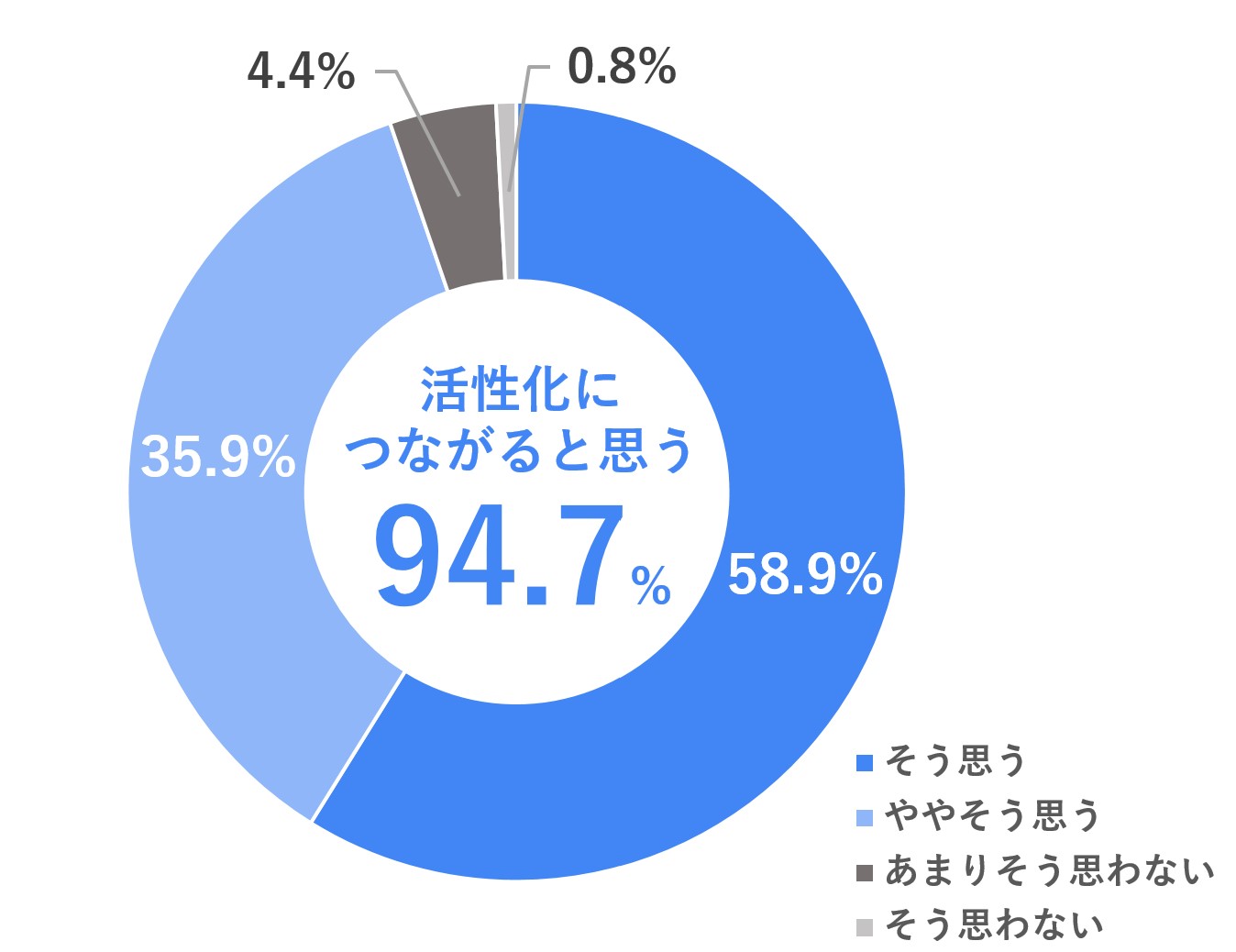 「コロナ禍の応援消費」で広がるふるさと納税 2020年調査　7割の自治体が増加