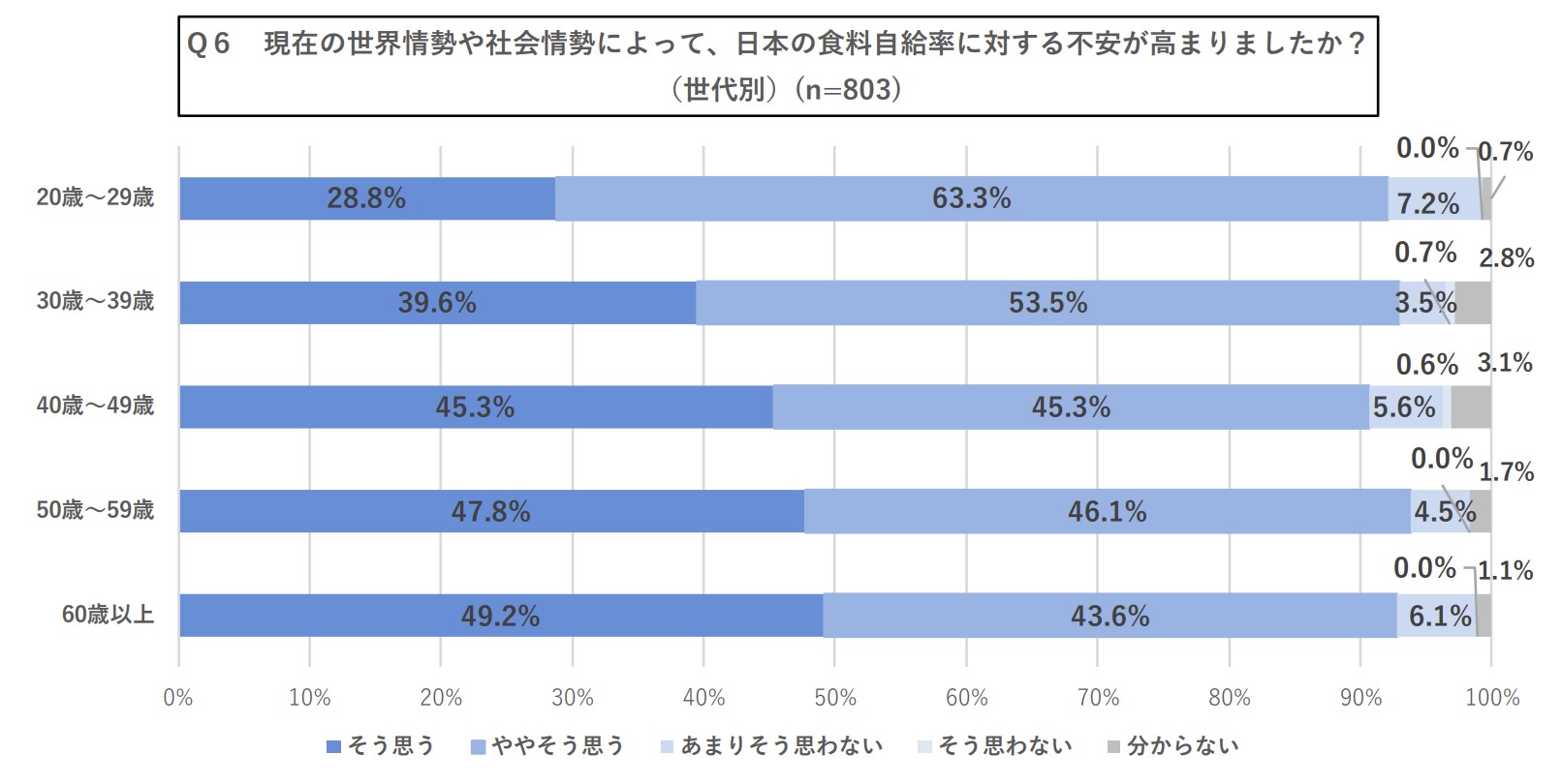Amazon.co.jp: 食料自給率という幻――誰のための農業政策なのか